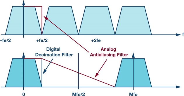 analog filter design tool